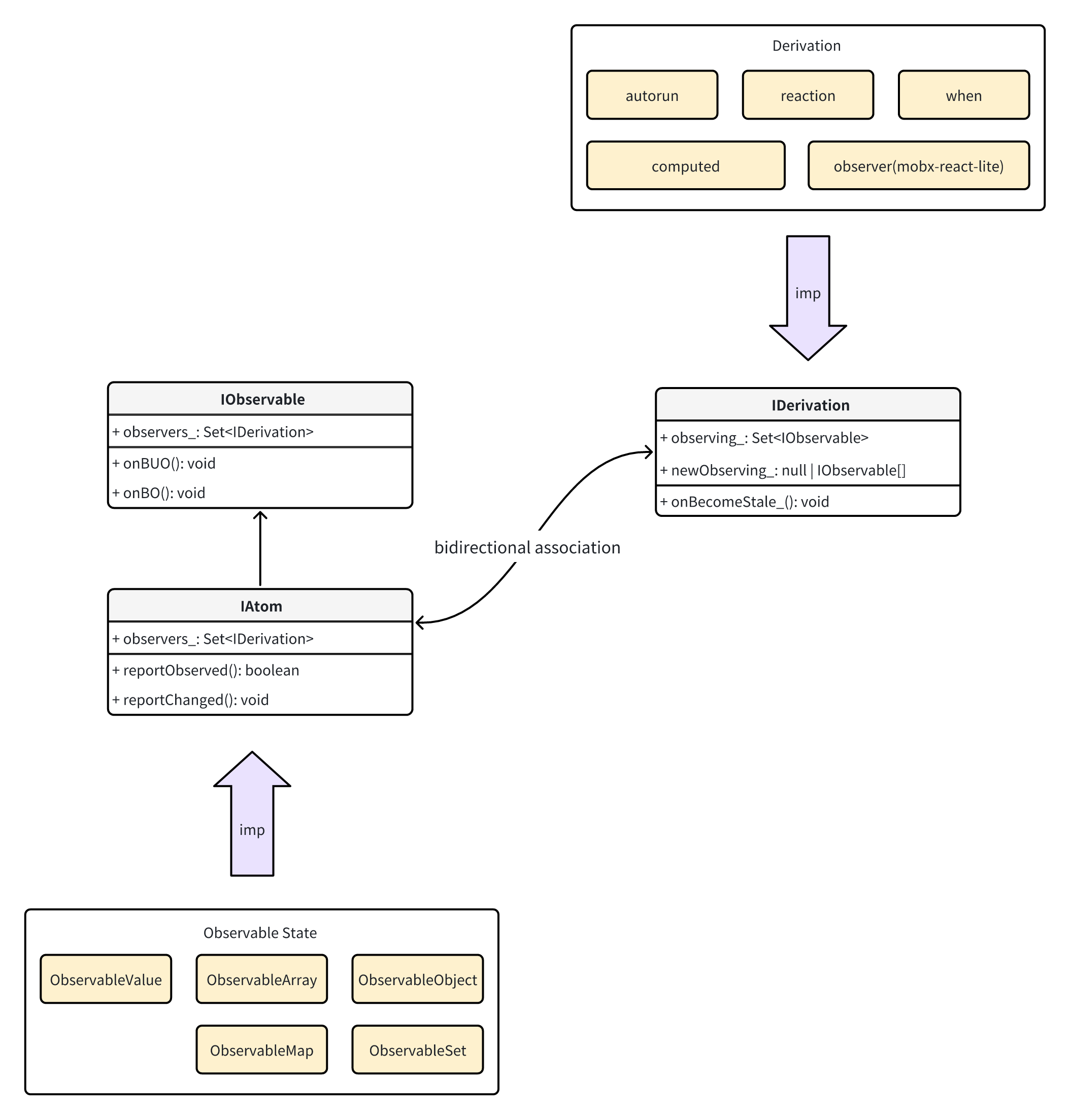 mobx-2
