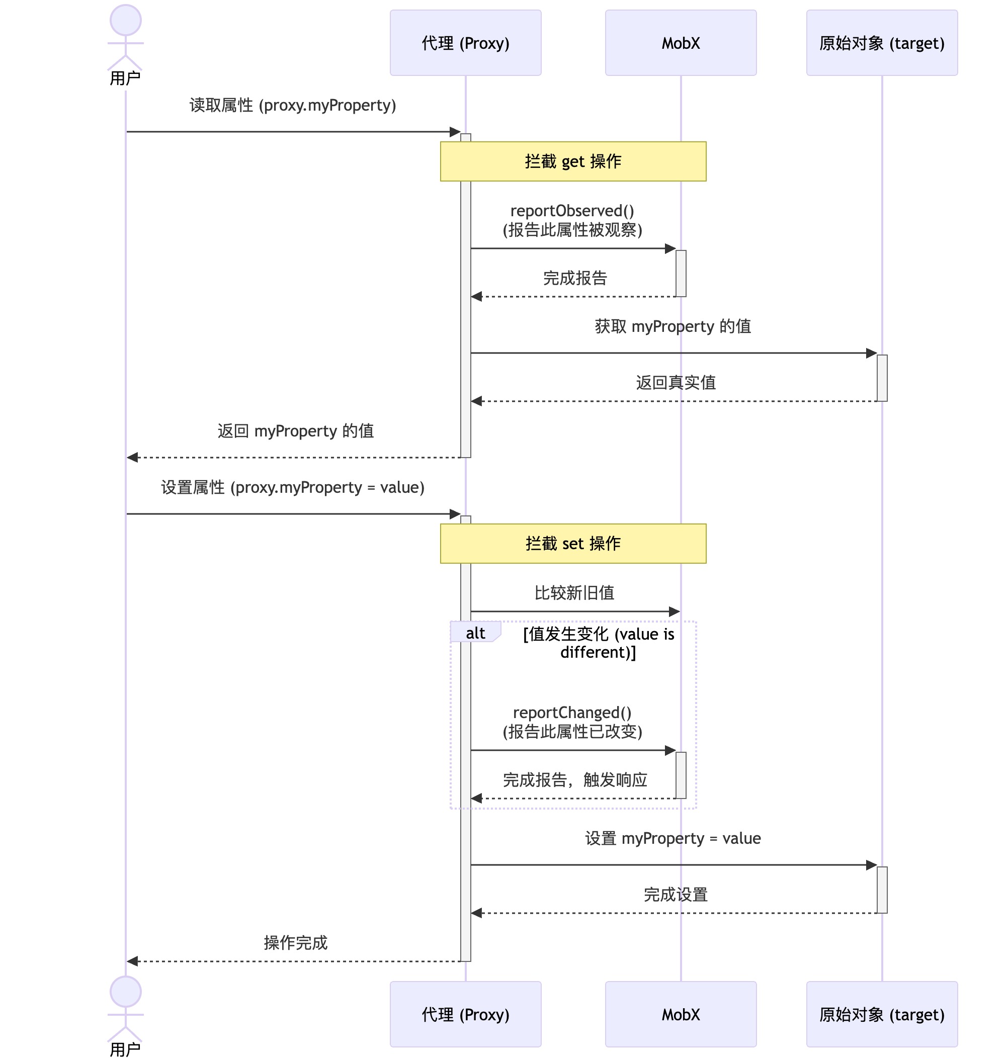 mobx-3