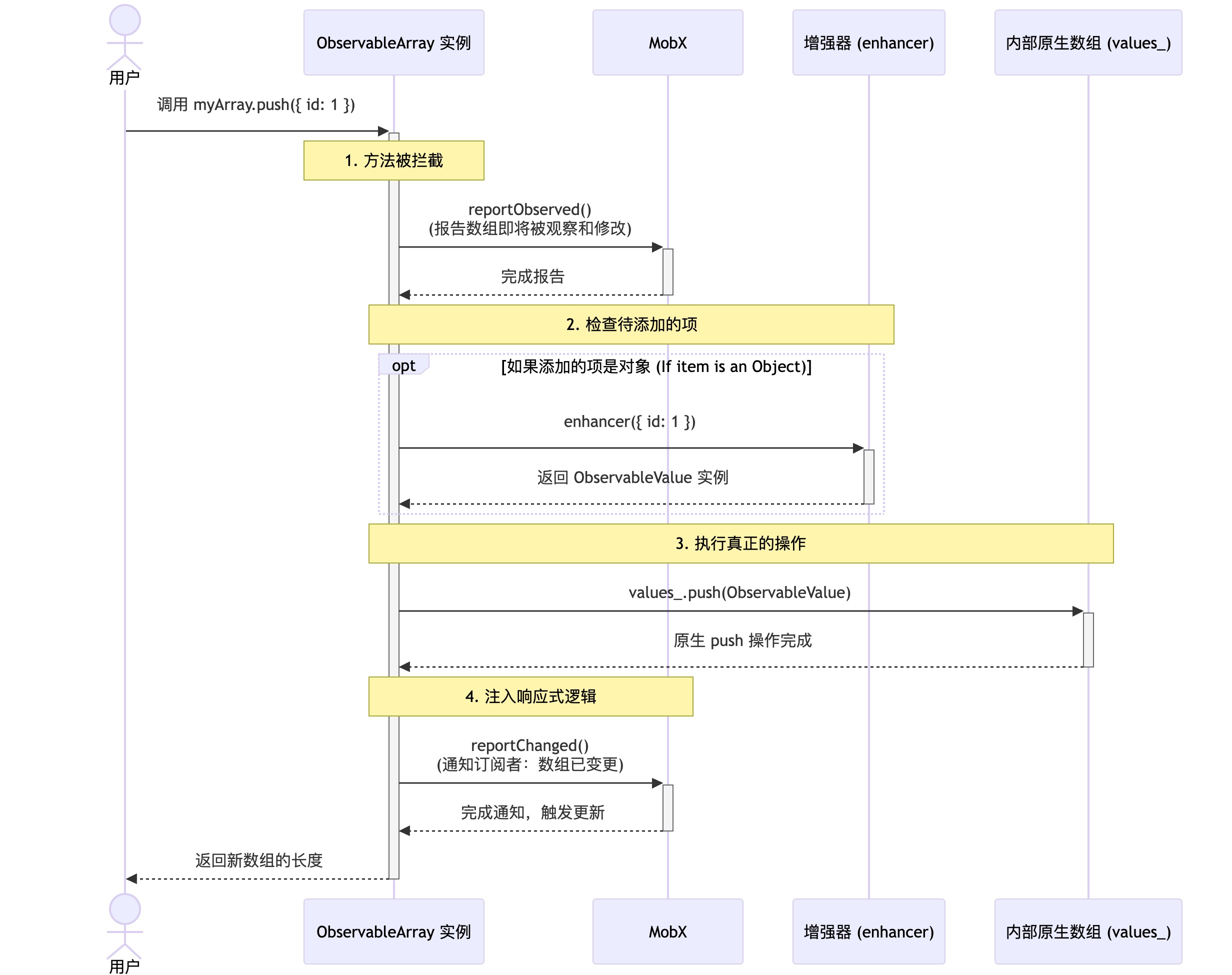 mobx-4
