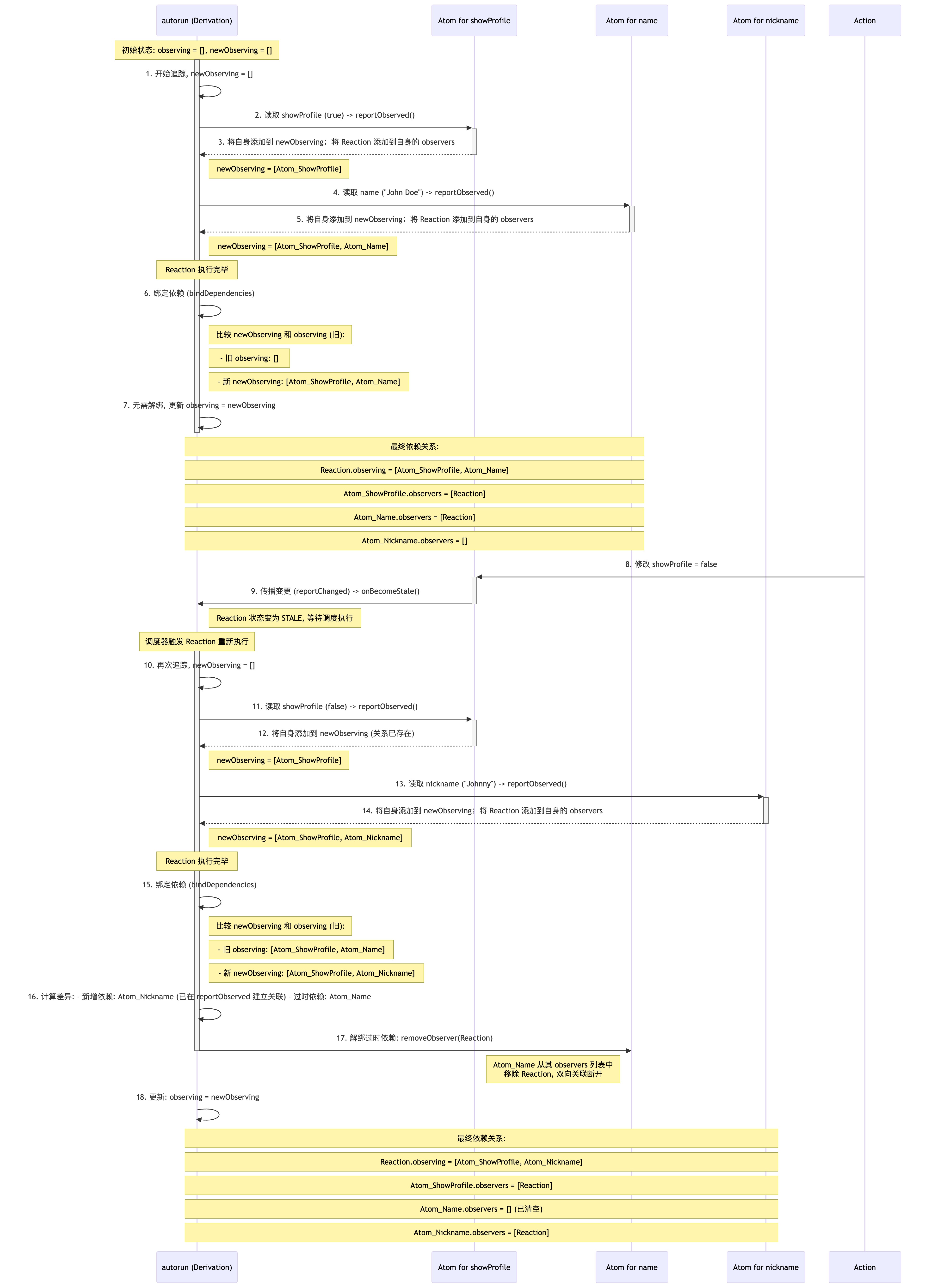 mobx-5